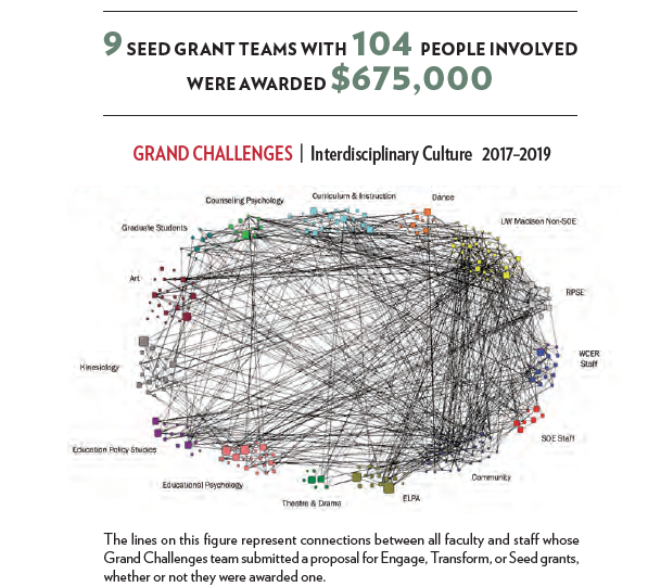 graphic about seed grant teams